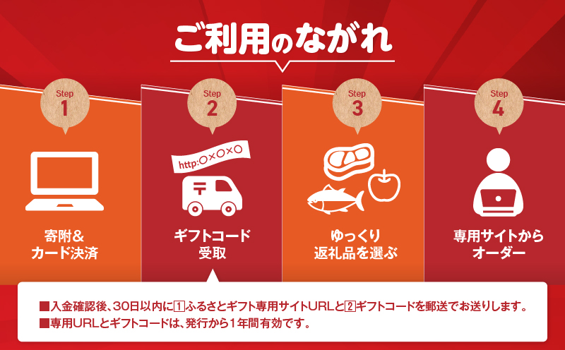 あとからセレクト【ふるさとギフト】7万円　KN000-AS0007