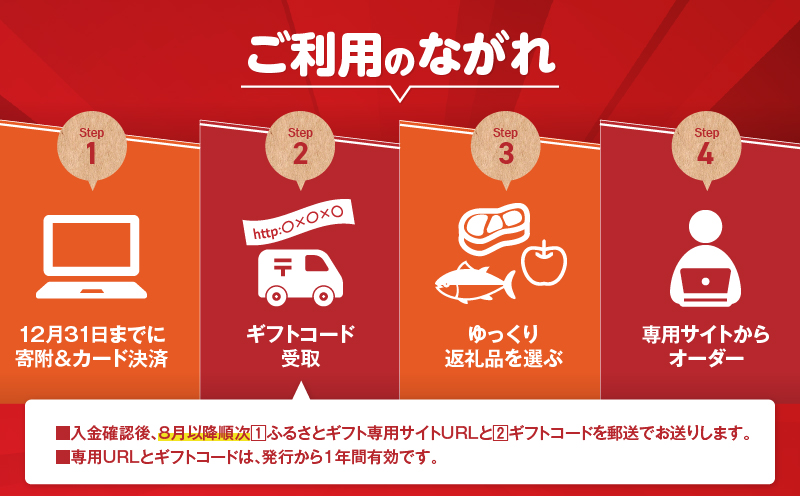 あとからセレクト【ふるさとギフト】2,000万円　KN000-AS2000