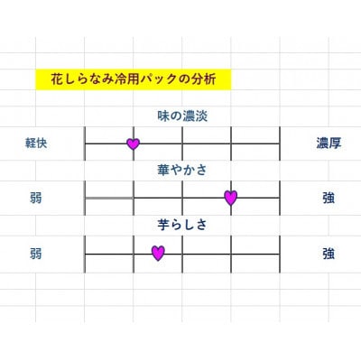 花しらなみ冷用パック 1800ml×1本 Y0−1【1573846】