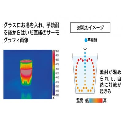 【のし付き・御歳暮】別撰MUGEN白波 1800ml【25度】　A3−283S【1547709】