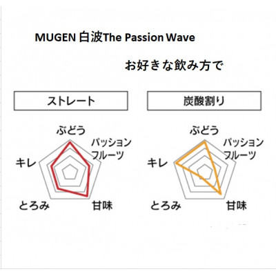 ãæ¬æ ŒçŒé
ãMUGENçœæ³¢é£²ã¿æ¯ã¹ã»ãã(2025幎ç) B3-87ãé
éäžå¯å°åïŒé¢å³¶ãã1614807ã