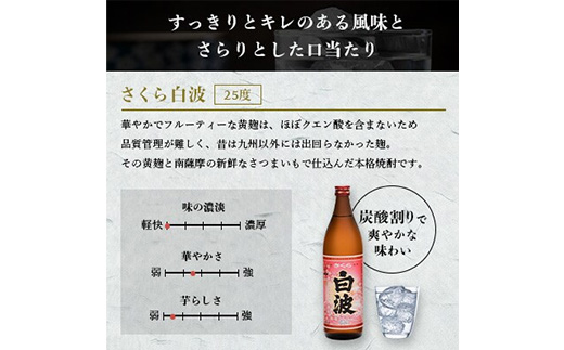 【お歳暮・のし付き】枕崎の定番焼酎 飲み比べセット  MM-306S【1460353】