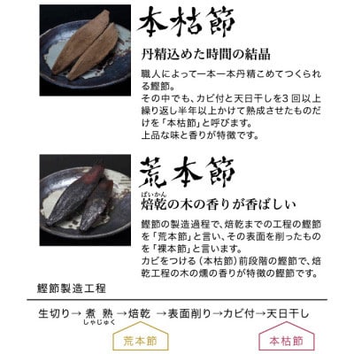 【伝承工房・鰹家】本枯節計40パック (1g×20枚入×2箱) Z0-62【配送不可地域：離島】【1736191】