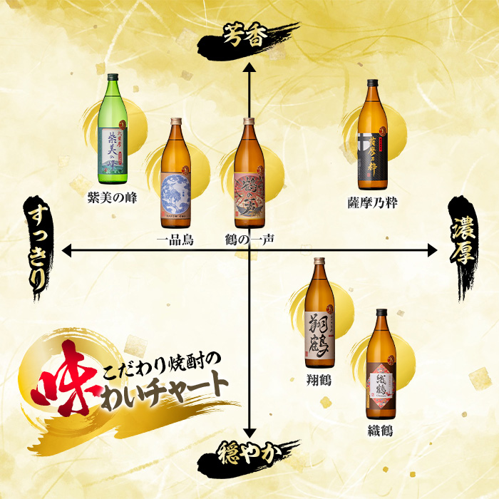 i847 鹿å
å³¶éå® èçŒé
é£²ã¿æ¯ã¹ã»ããïŒ6éæÃå900ml èš6æ¬ïŒ çŒé
è ãé
å®æäŸ¿ çŒé
é£²ã¿æ¯ã¹ çŒé
ãã€ããŒã« ãæ¥ã䟿 ã¹ããŒã çºé åºæ°Žé
é ç¥é
é 25床 éžå æ¬æ ŒçŒé
äººæ° ã¬ã¢ ãé
èäžæµŠå±ã