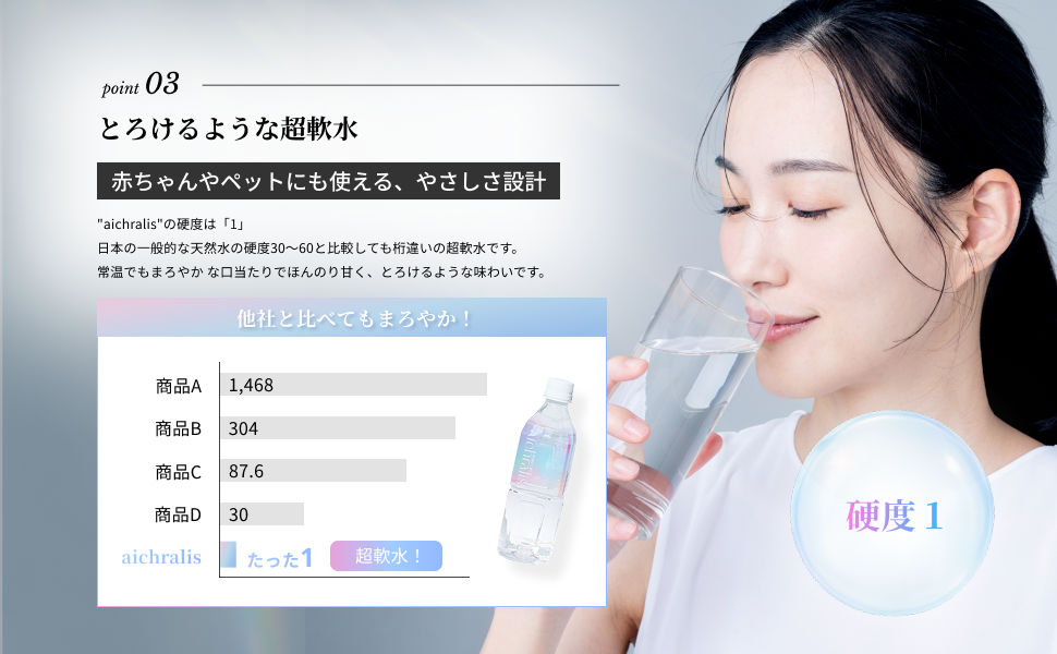 E5-7901／aichralis (アイクラリス) バラエティセット（500ml・900ml・2Lセット）
