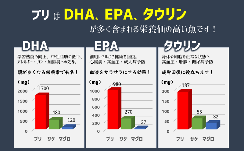 A1-47153／【鹿児島産ぶり冷凍】ぶりタタキ4ｐ（1個入/ｐ、２５０ｇ）