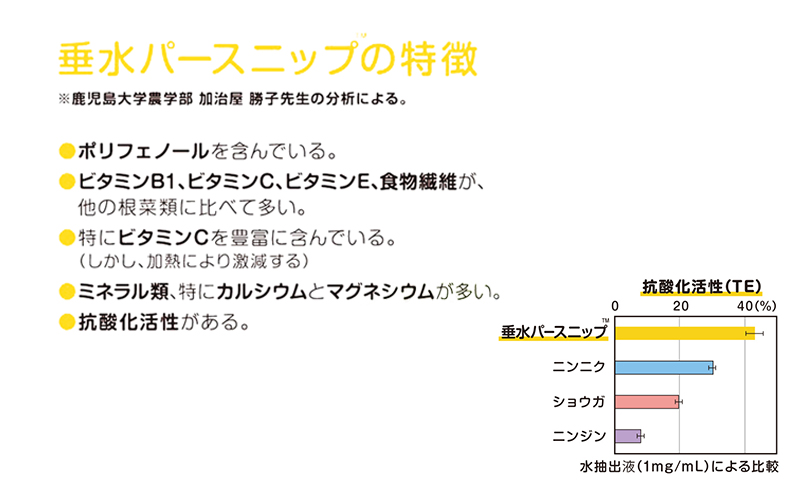 A1-5709／垂水パースニップ ギフトセット