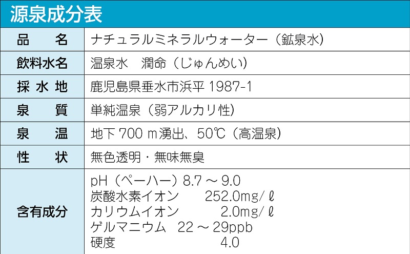 B2-1101／飲む垂水温泉水　潤命（500mL×30本）