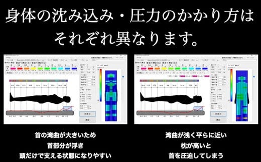 HSR-701 世界にひとつ あなただけのオーダーメイド枕 ギフト券（ワイドサイズ）