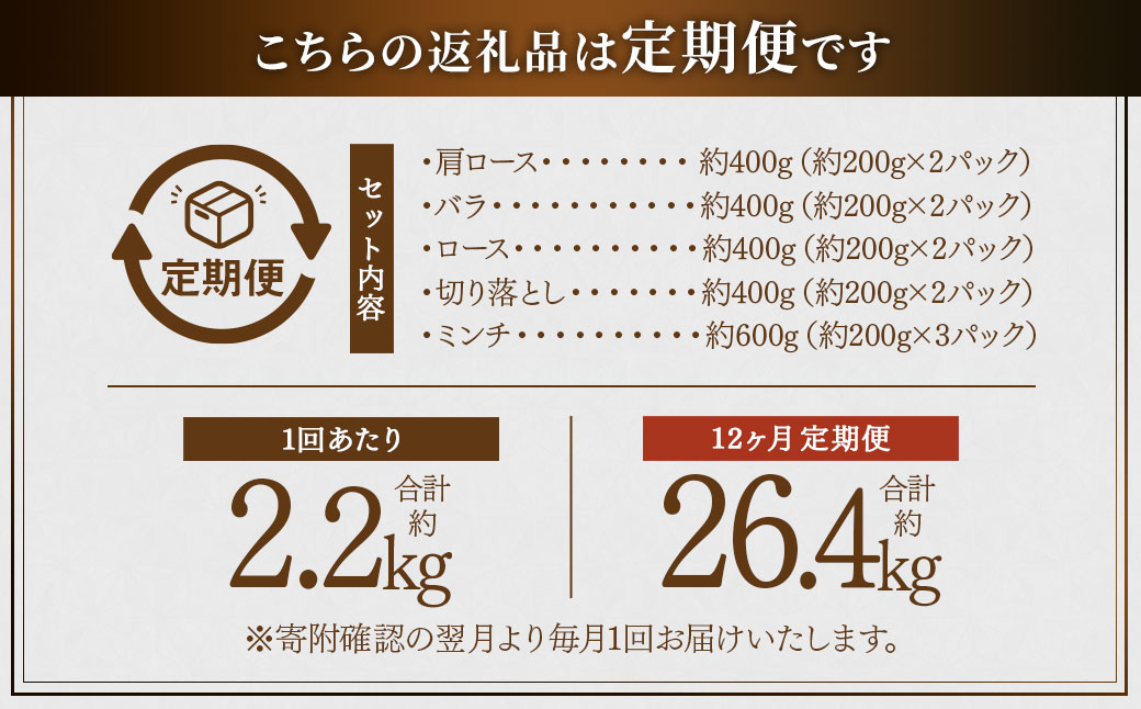 【12ヶ月定期便】鹿児島県産 黒豚 5種詰合せ(約2.2kg×12回)　鹿児島 豚肉 バラ ロース ミンチ 便利 個包装 小分け KS-601