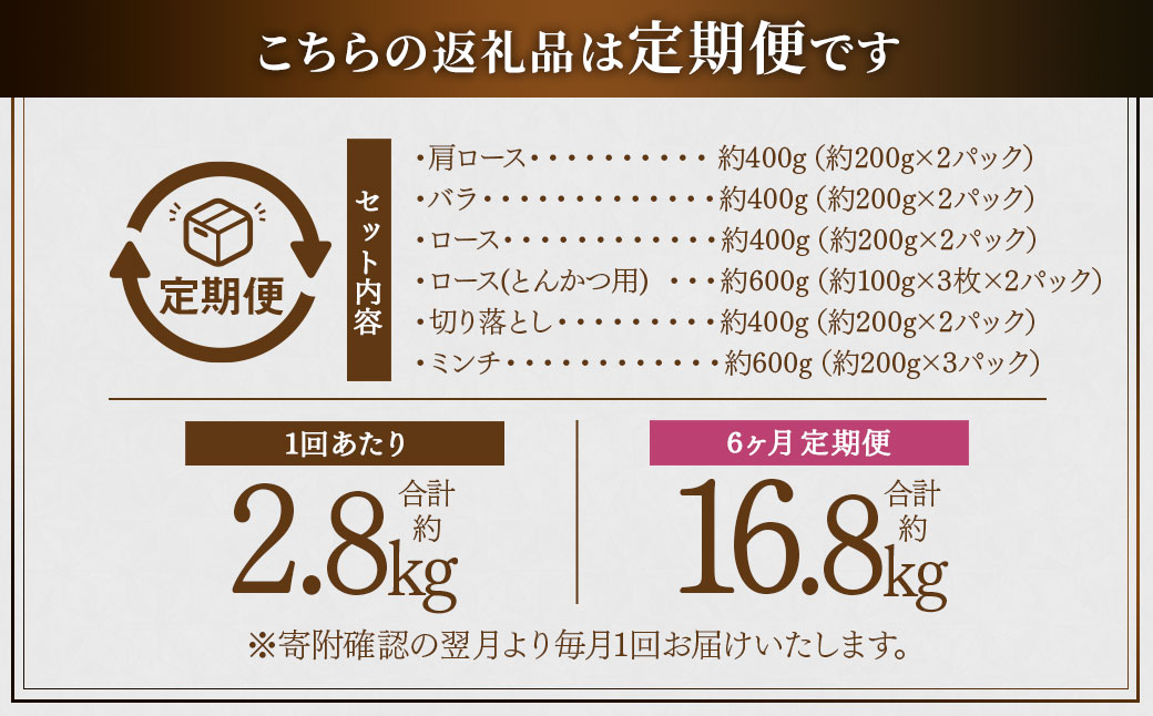 JS-810 縲6繝カ譛亥ョ壽悄萓ソ縲鷹ケソ蜈仙ウカ逵檎肇鮟定ア 6遞ョ隧ー蜷医○(邏2.8kgテ6蝗)
