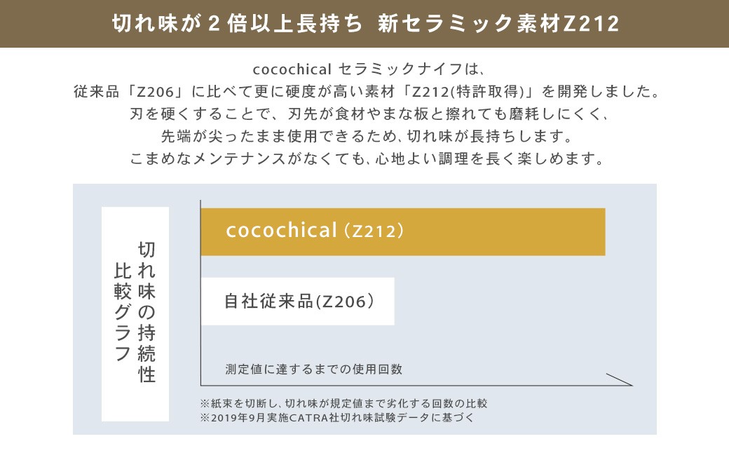京セラ ココチカルシリーズ セラミックナイフ 2本セット 11cm 16cm 白 フルーツナイフ 三徳包丁 ES-027