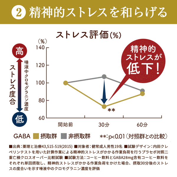 K-123 伝統にんにく卵黄・極(1袋31粒入)【健康家族】霧島市 健康食品 サプリ 栄養補助食品 GABA DHA 機能性表示食品