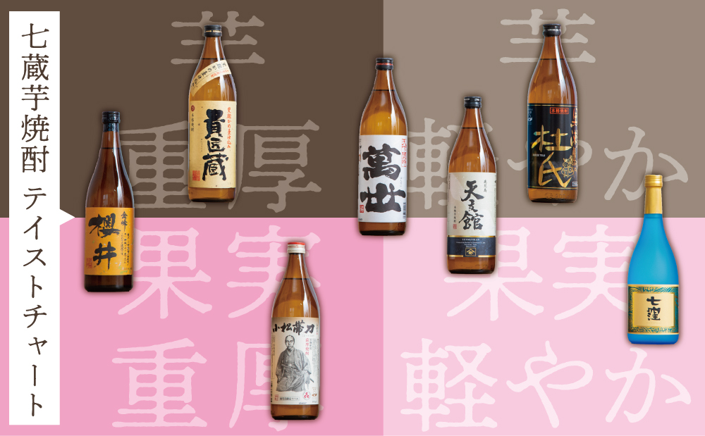 【ふるさと納税限定】焼酎杜氏発祥の地 南さつま七蔵の本格芋焼酎代表銘柄7本セット 鹿児島 本格焼酎 芋焼酎 25% 720ml 900ml 米麹 さつまいも 飲み比べ ロック 水割り お湯割り ハイボール お酒 厳選 希少 限定　南さつま市
