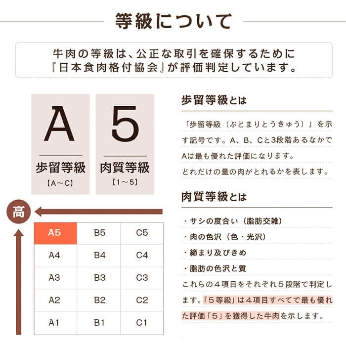 鹿児島県産黒毛和牛「薩摩牛極」スライス3種盛り600g(300g×2P) a6-035