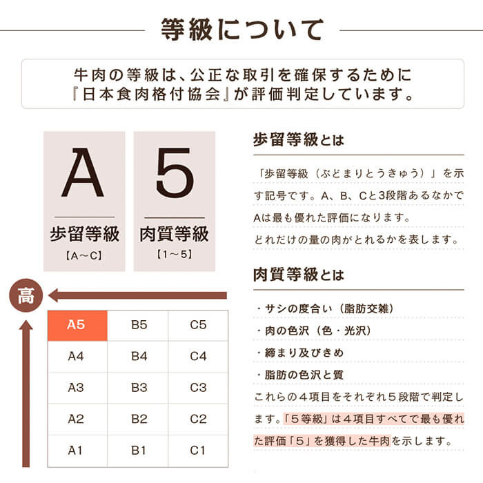 【ギフト対応】鹿児島県産黒毛和牛「薩摩牛極」スライス3種盛り600g(300g×2P) a6-034