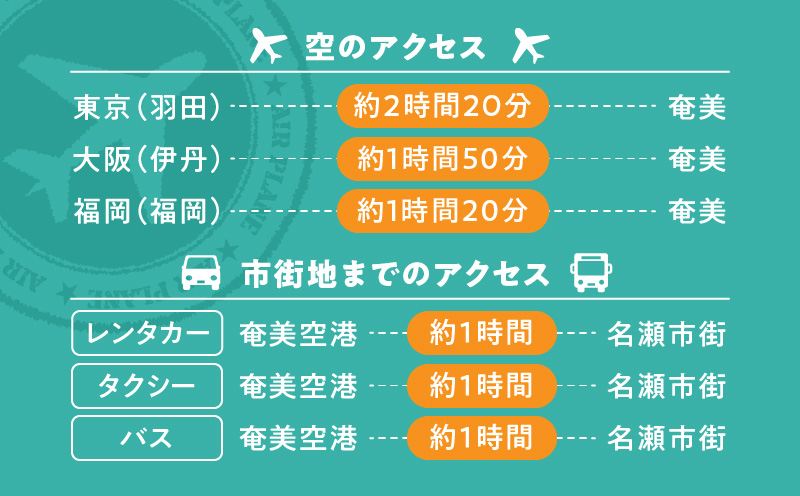 鹿児島県奄美市の対象ツアーに使えるHISふるさと納税クーポン 寄附額40,000円　HIS04