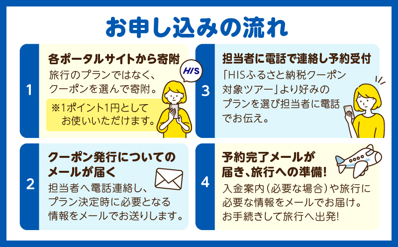 鹿児島県奄美市の対象ツアーに使えるHISふるさと納税クーポン 寄附額