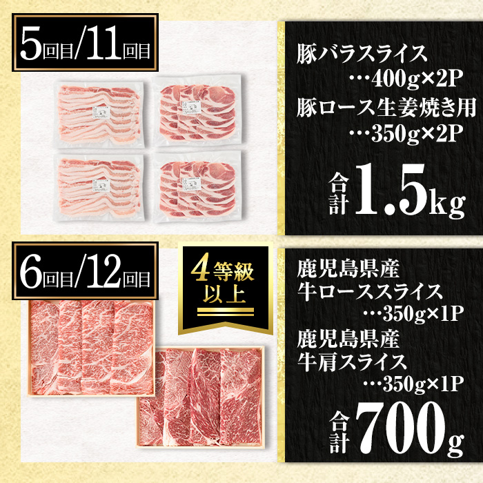 isa586 【定期便12回】豚・牛が交互に届く生活応援定期便(合計17.5kg) 肉 豚肉 牛肉 霜降り すきやき しゃぶしゃぶ スライス 生姜焼き 豚バラ 切り落とし 焼肉 冷凍 ロース カタロース 肩ロース BBQ アウトドア コンシェルジュ 【サンキョーミート株式会社】