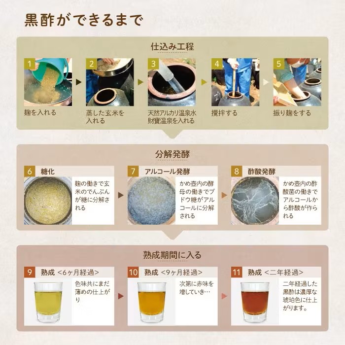 isa366-tn 〈20日以内に発送〉 黒酢 ドリンク 900ml 2本 アセロラ黒糖黒酢 希釈 せず そのまま飲める ストレートタイプ 鹿児島県 福山町 かめ壺 2年 熟成黒酢 鹿児島産 黒糖 沖縄産 アセロラ 天然アルカリ 温泉水 使用 伊佐市【財宝】