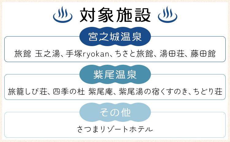 温泉 宿泊 補助券 チケット 紫尾温泉 宮之城温泉 温泉 10000円相当(2枚) さつま町観光特産品協会《30日以内に出荷予定(土日祝除く)》鹿児島県 さつま町 旅行 トラベル 補助券