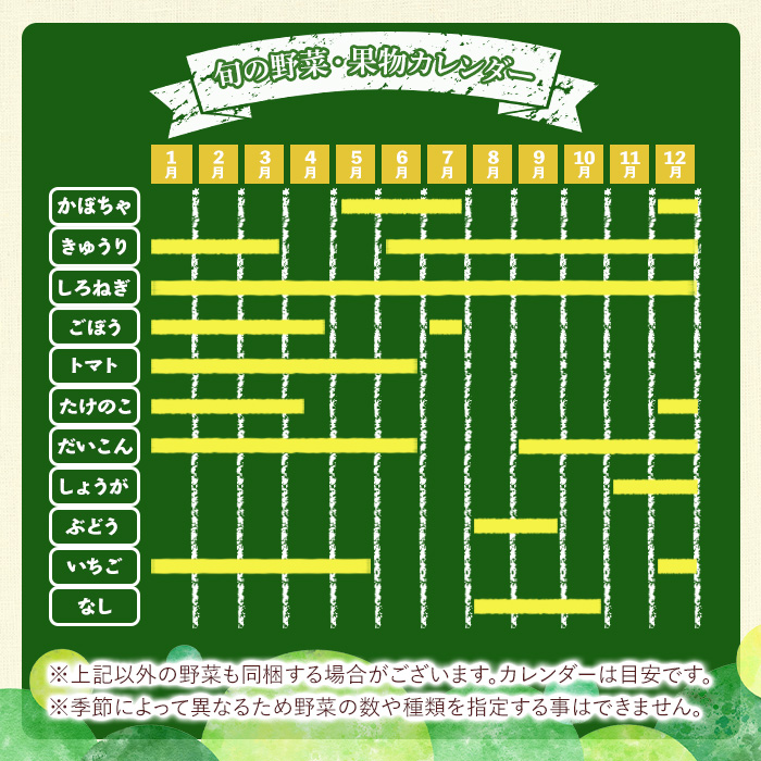 y360 《定期便・全12回》野菜と果物旬の詰め合わせ(12〜14品目)【鹿児島県経済農業協同組合連合会】