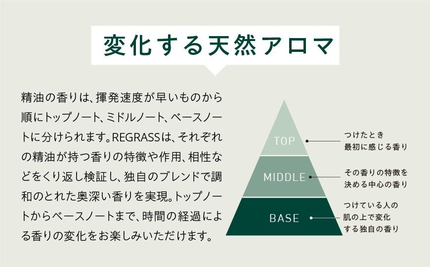 天然由来成分100％の“香る”ハーバルバーム グレースハーブ