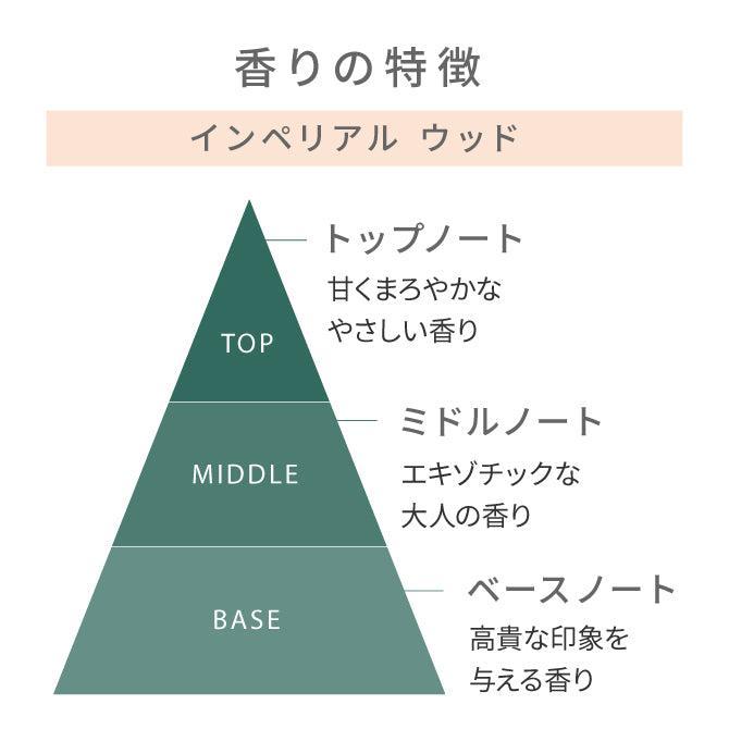 オイルリッチな二層式ヘアセラム&スカルプセラムのセット