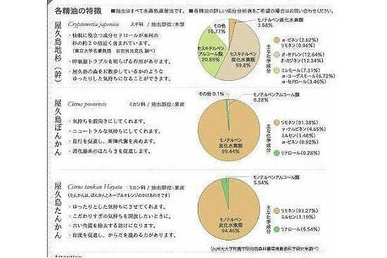 螻倶ケ蟲カ逕」邊セ豐ケ繝悶Ξ繝ウ繝峨梧怦縺ョ繝ェ繧コ繝縺ョ繝悶Ξ繝ウ繝臥イセ豐ケ Full Moon Charge縲3ml