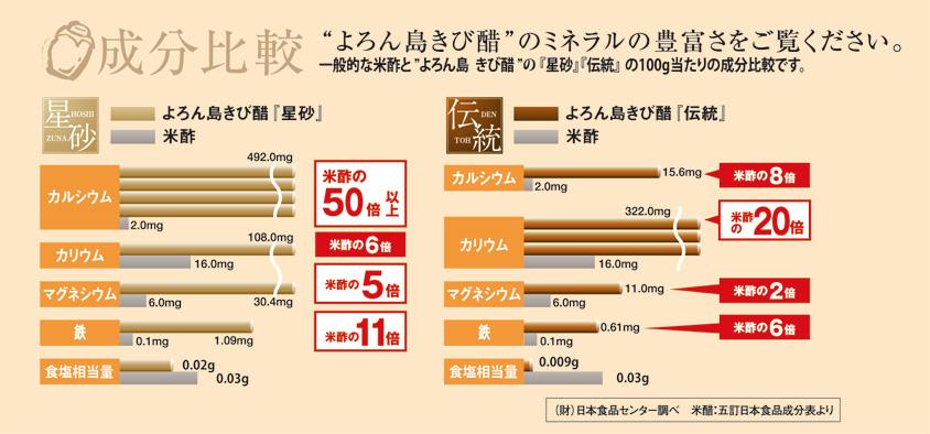 伝統よろん島きび酢 200ml　3本セット