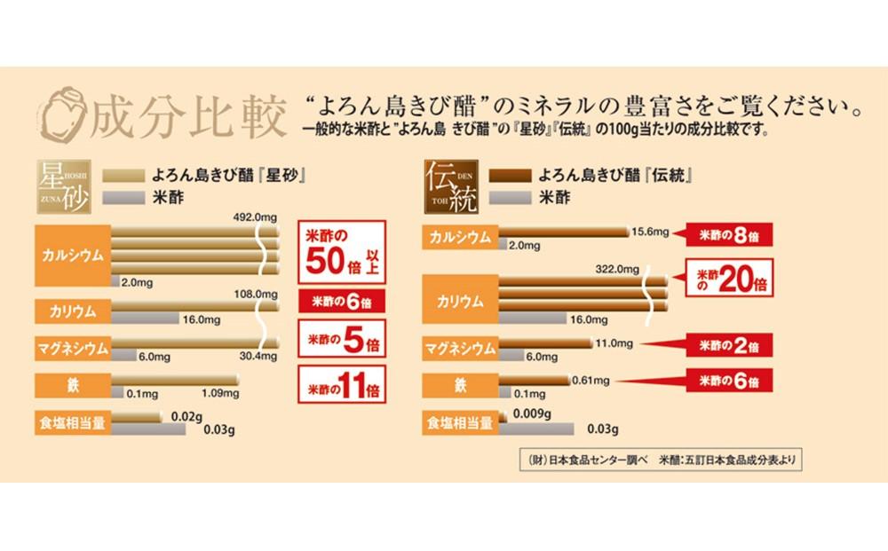 伝統よろん島きび酢 200ｍｌ×4本　星砂よろん島きび酢 200ｍｌ×2本　セット