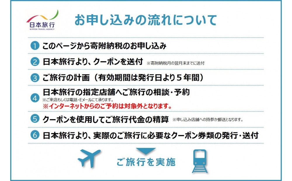 沖縄県那覇市　日本旅行　地域限定旅行クーポン60,000円分