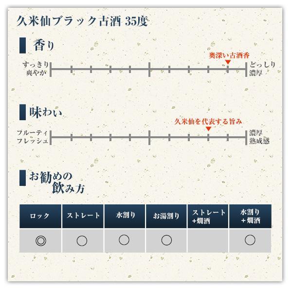 久米仙ブラック古酒【35度・43度】セット