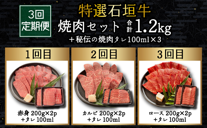 ã2025幎11æä»¥éé æ¬¡çºéãã3åå®æäŸ¿ãåžå°ãªç¹éžç³å£çããå®¶åºã§ïŒïŒå
š3ååèš1.2kgã®çŒèã»ããã赀身ïŒã¢ã¢ãã©ã³ãïŒãã«ã«ããããŒã¹å400gãã€&ç³å£ç MARUç§äŒã®çŒèã¿ã¬100mlÃ3æ¬ | æ²çž ç³å£ ç¹éž ç 赀身 ã¢ã¢ ã©ã³ã ã«ã«ã ããŒã¹ è çŒè é£ã¹æ¯ã¹ ç空 å·å ã¿ã¬ å®æäŸ¿ | IM-44t