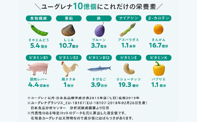 からだにユーグレナ グリーンタブレット乳酸菌 YG-5-1