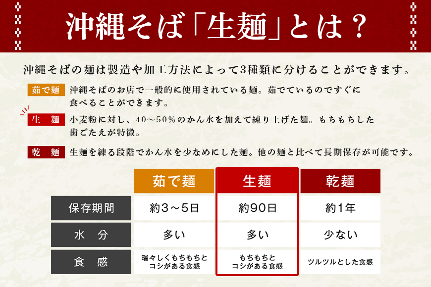 沖縄そば 生麺 3食セット 3人前 三枚肉 そば ソバ 蕎麦 豚肉 麺 だし ご当地グルメ 沖縄グルメ かつお スープ グルメ ギフトセット 沖縄 ソウルフード 贈り物 ギフト プレゼント 老舗 製麺所 沖縄県 糸満市