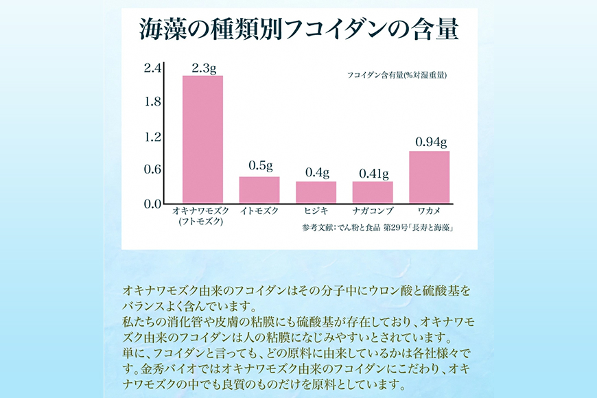 【金秀バイオ】日々の フコイダン 6箱 (1箱31袋入り)186日分(約 6ヶ月 分) サプリ サプリメント カプセル 食物繊維 沖縄 もずく モズク オキナワモズク 抽出物 100% 栄養補助食品 健康食品 生活習慣病 予防 免疫力 健康 対策 食品 沖縄県 糸満市