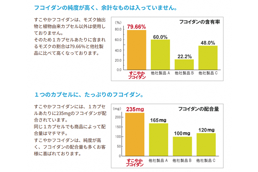 【金秀バイオ】すこやか フコイダン 1箱 (30袋入り) 30日 分(約 1ヶ月 分) サプリ サプリメント カプセル 食物繊維 沖縄 もずく モズク オキナワモズク 抽出物 100% 海藻 栄養補助 健康食品 生活習慣病 予防 免疫力 健康 対策 食品 沖縄県 糸満市