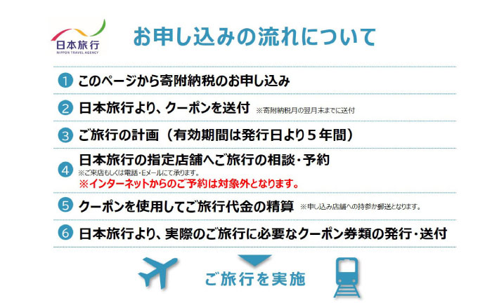 沖縄県沖縄市 日本旅行 地域限定旅行クーポン 6万円分 旅行券 チケット 宿泊券 プレゼント ギフト 60000円 沖縄市 / 株式会社日本旅行 [BCAC003]