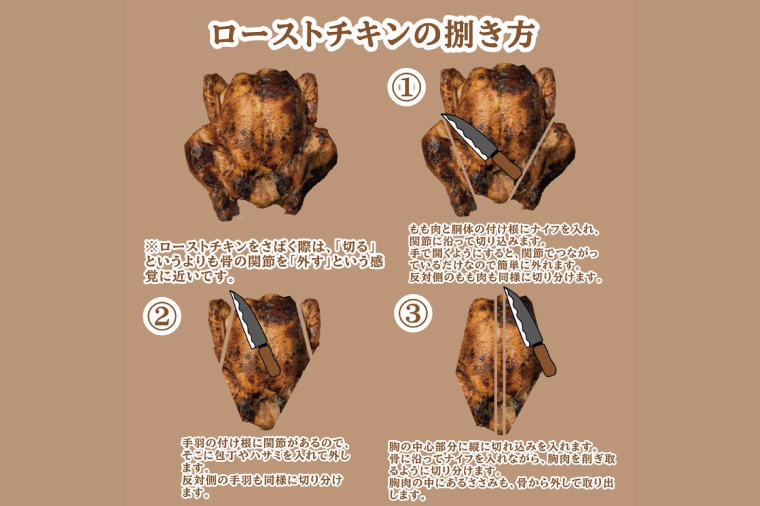 秘伝の14日間熟成！タヒチ種バニラ香る究極のローストチキン(無添加) 4羽 ～飯カフェダイニング南風の絶品～｜チキン ローストチキン 鶏肉 熟成 無添加 真空パック クリスマス イベント 飯カフェダイニング南風 おきなわ 沖縄県 豊見城市 人気 送料無料(DS004)