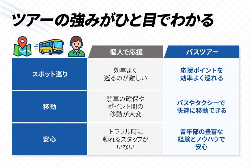 第40åå
𿥿¬ãã©ã€ã¢ã¹ãã³å®®å€å³¶å€§äŒ ãå¿æŽãã¹ãã¢ãŒã ïŒé«æ ¡çïœå€§äºº1åæ§åïŒ(CW42)