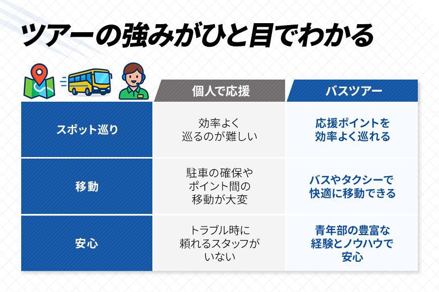 第40回全日本トライアスロン宮古島大会 『応援バスツアー』 (3歳以上～中学3年生1名様分）(CW43)