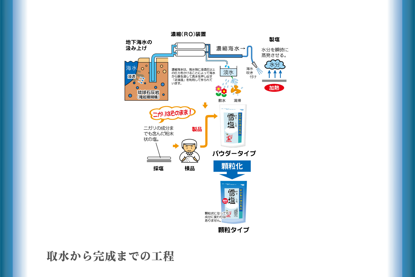 宮古島の雪塩詰め合わせ（１６個セット）