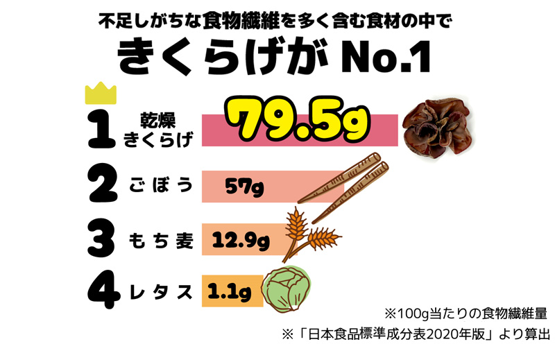 きくらげパウダー【30袋×1箱　お試し1か月分】　きくらげ小町 国産 きのこ きくらげ小町 きくらげ キクラゲ 木耳 粉末 パウダー 乾燥きくらげ 料理用 家庭料理 レシピ 乳酸菌 自然素材 お取り寄せ 個梱包 送料無料 おきなわ 沖縄 北中城村