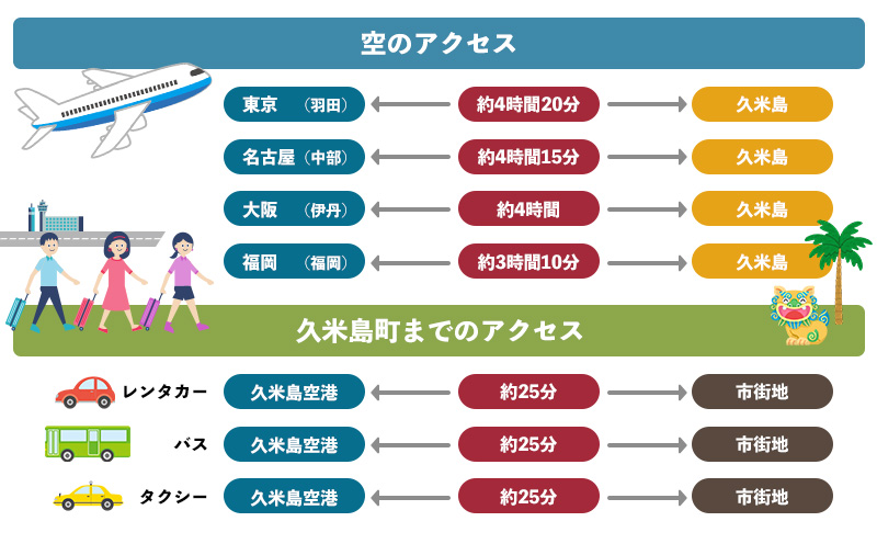 HISふるさと納税クーポン（沖縄県久米島町）1万5千円分 観光 宿泊 宿泊券 トラベル 旅行 クーポン リゾート ホテル ファミリー ペア ダイビング 沖縄 ビーチ 離島 イーフビーチ はての浜 ウミガメ ホタル 釣り シュノーケル