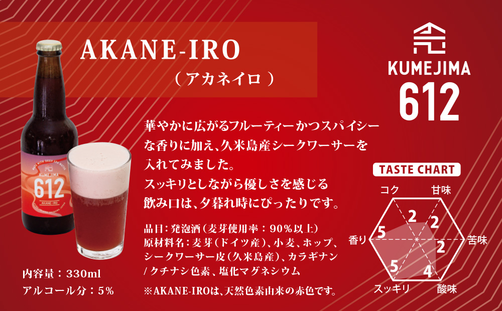 久米島のクラフトビール『KUMEJIMA612』2種 各12本 海洋深層水 仕込み ミネラル クラフト セゾン IPA 飲み比べ セット ブルワリー 醸造 発泡酒 麦芽 小麦 ホップ 酵母 ドライ フルーティー スパイシー キレ 飲み口