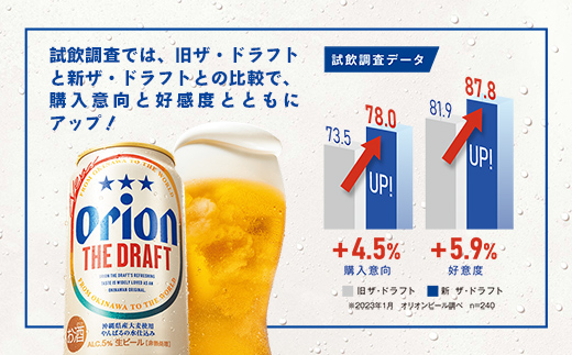 【オリオンビール】オリオン ザ・ドラフト＜500ml×24缶＞【価格改定】