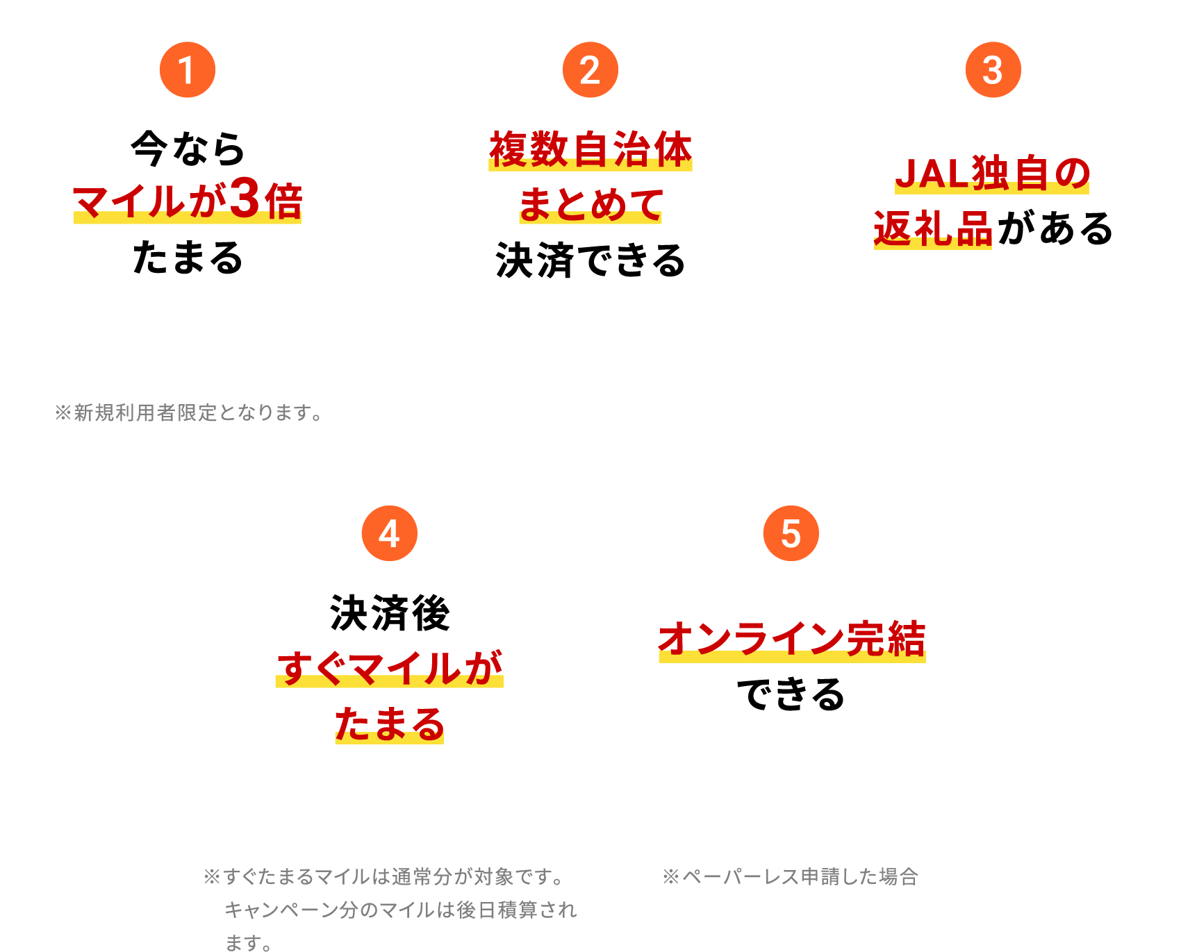 1.今ならマイルが3倍たまる ※新規利用者限定となります。 2.複数自治体まとめて決済できる 3.JAL独自の返礼品がある 4.決済後すぐマイルがたまる※すぐたまるマイルは通常分が対象です。残りのマイルは後日積算されます。 5.オンライン完結できる ※ペーパーレス申請した場合