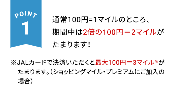 POINT1 通常100円=1マイルのところ、期間中は2倍の100円＝2マイルがたまります！※JALカードで決済いただくと最大100円＝3マイル※がたまります。（ショッピングマイル・プレミアムにご加入の場合）