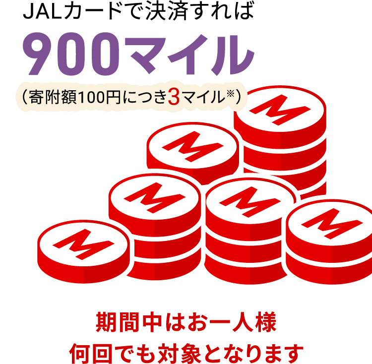 さらに！！JALカードで決済すれば900マイル（寄附額100円につき3マイル※）